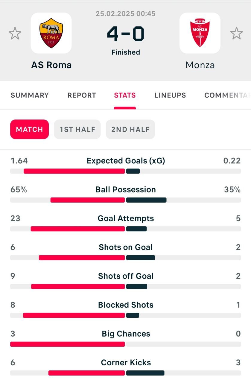 Victory at Roma