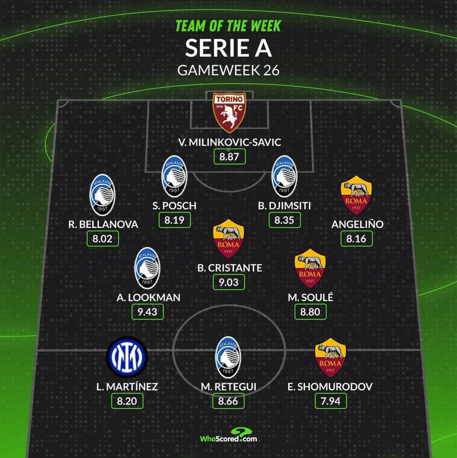 Shomurodov in Serie A