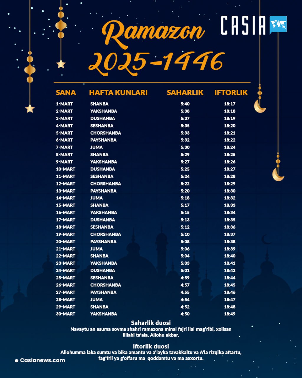 Ramadan 2025-1446