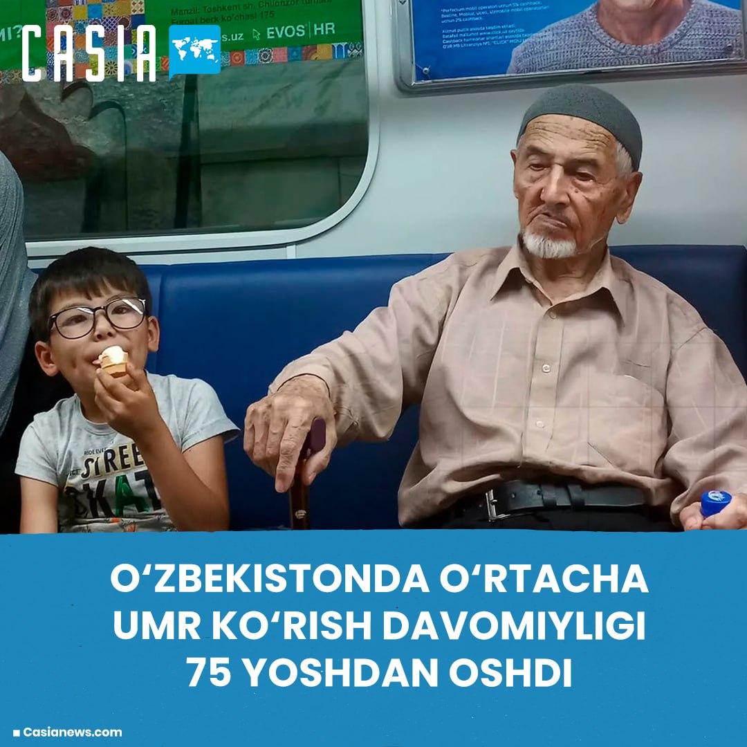 Life expectancy in Uzbekistan exceeds 75 years