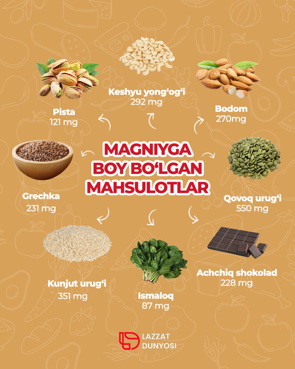 Products rich in magnesium