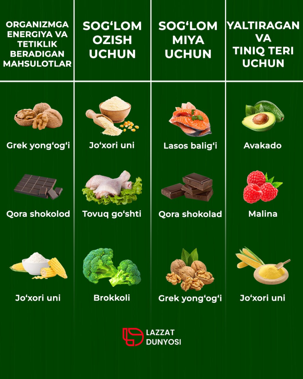 Foods that give energy and vitality