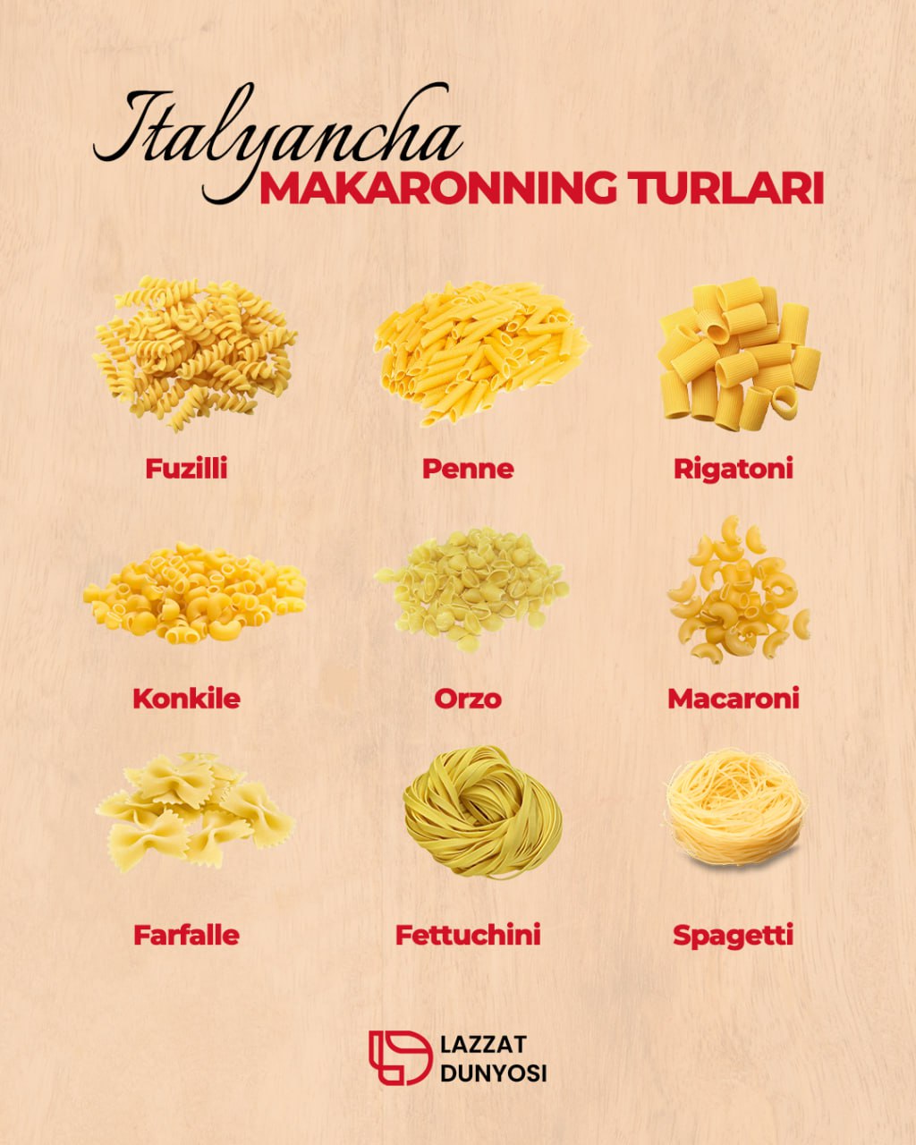 Types of pasta