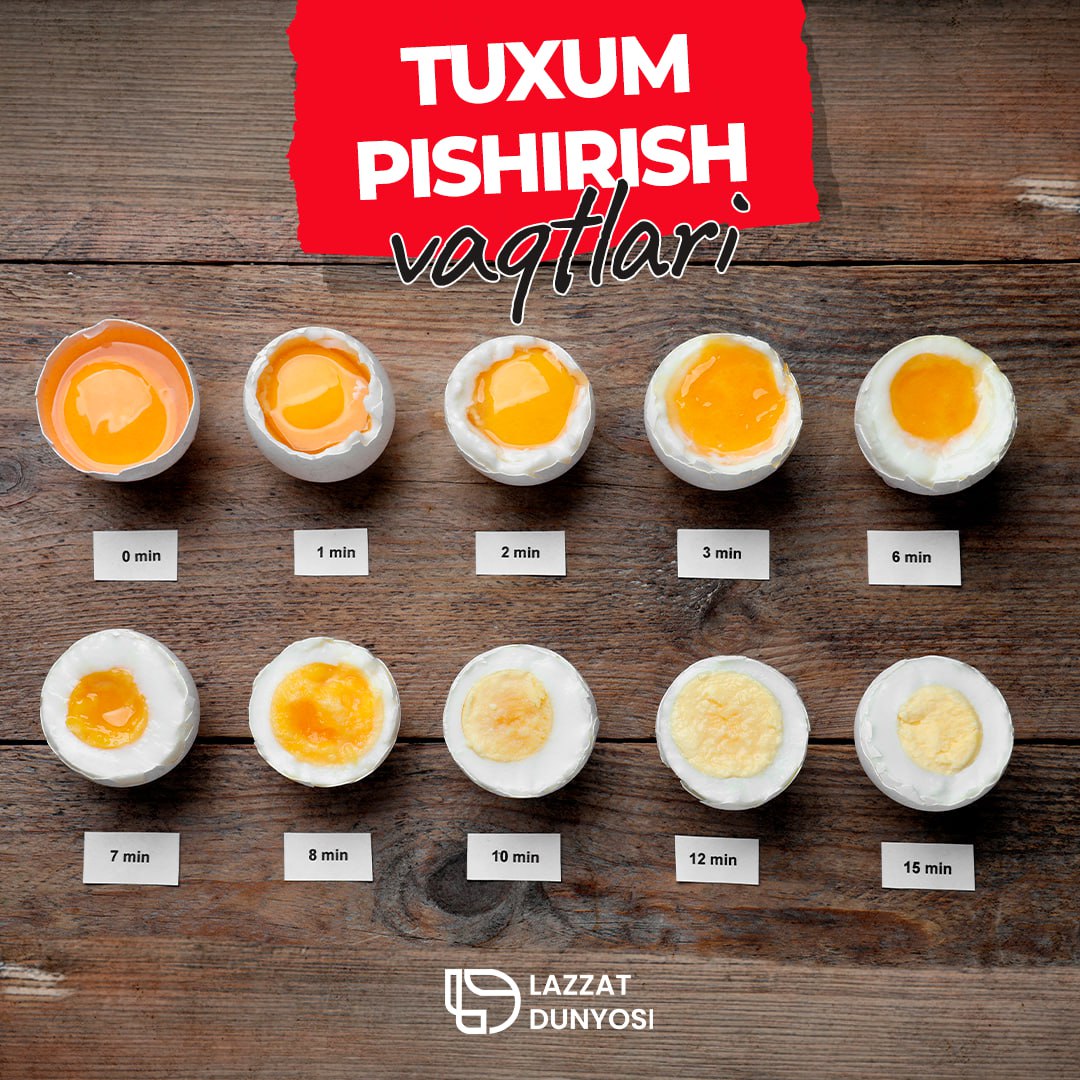 10 different egg styles based on cooking times