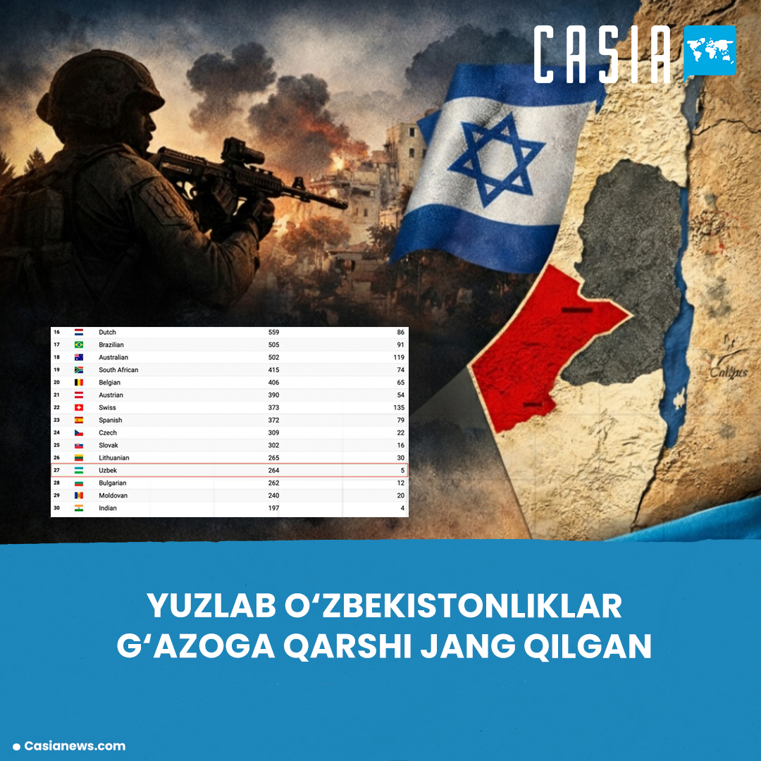 It was reported that 264 Uzbeks participated in military operations against Gaza