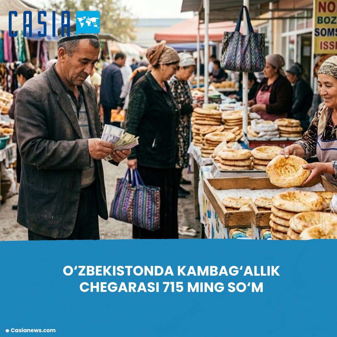 Poverty line in Uzbekistan set at 715 thousand soums