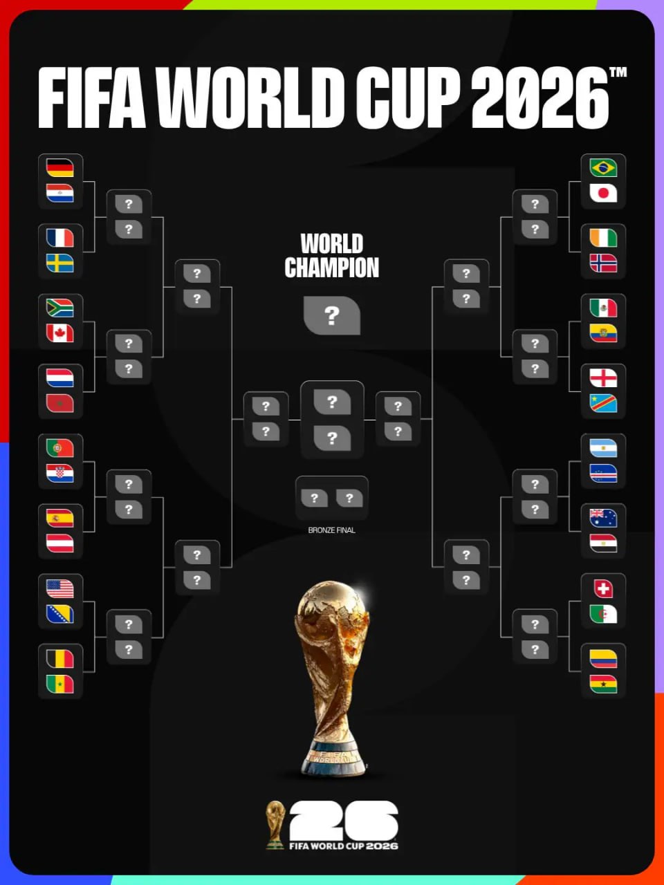 FIFA World Cup 2026: Time to Count the Chickens